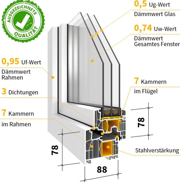 Fenster – Schiebeelement